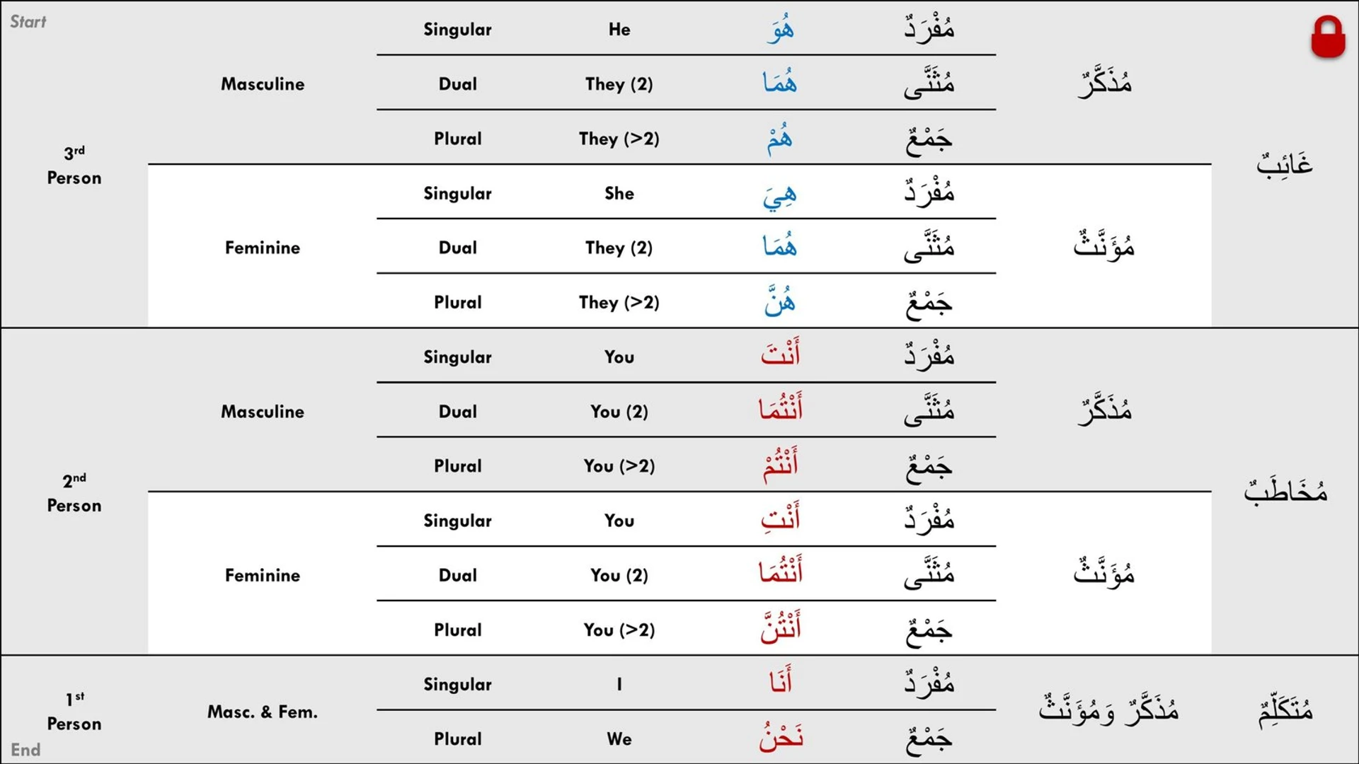 Personal Pronouns (improved)